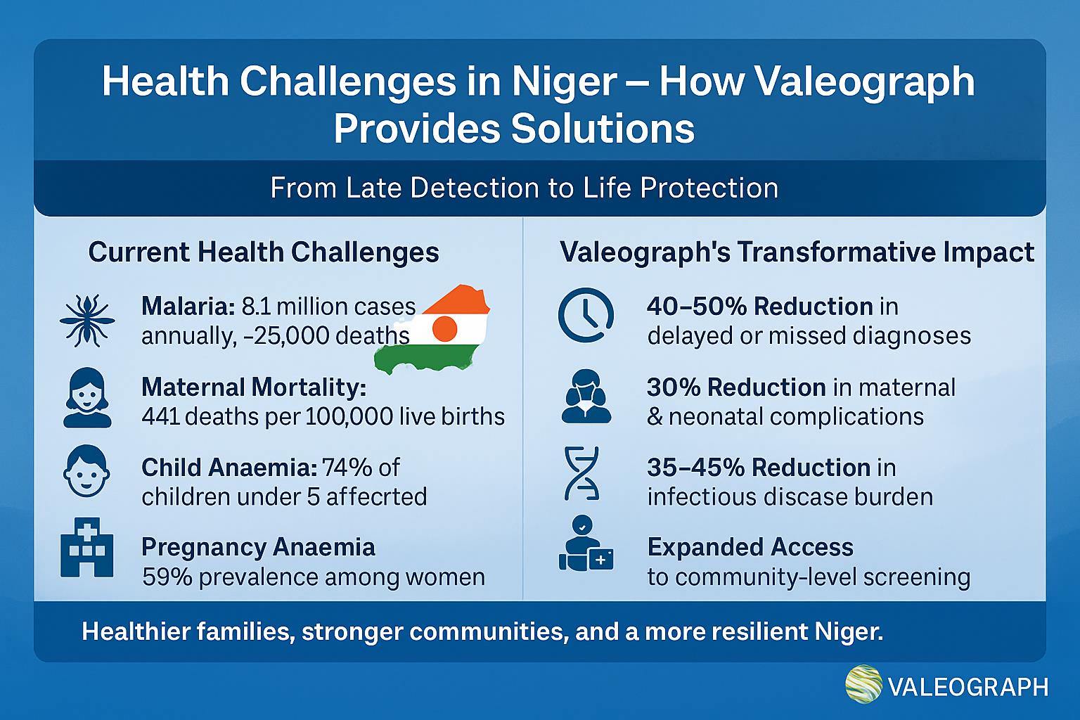 VALEOGRAPH Hospital & Clinical Integration Workflow from PDF Documentation